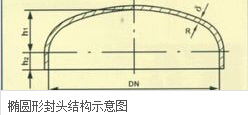 橢圓形封頭